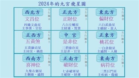 九運 水命人|九運2024｜旺什麼人/生肖/行業？4種人最旺？香港踏 